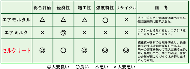 比較表